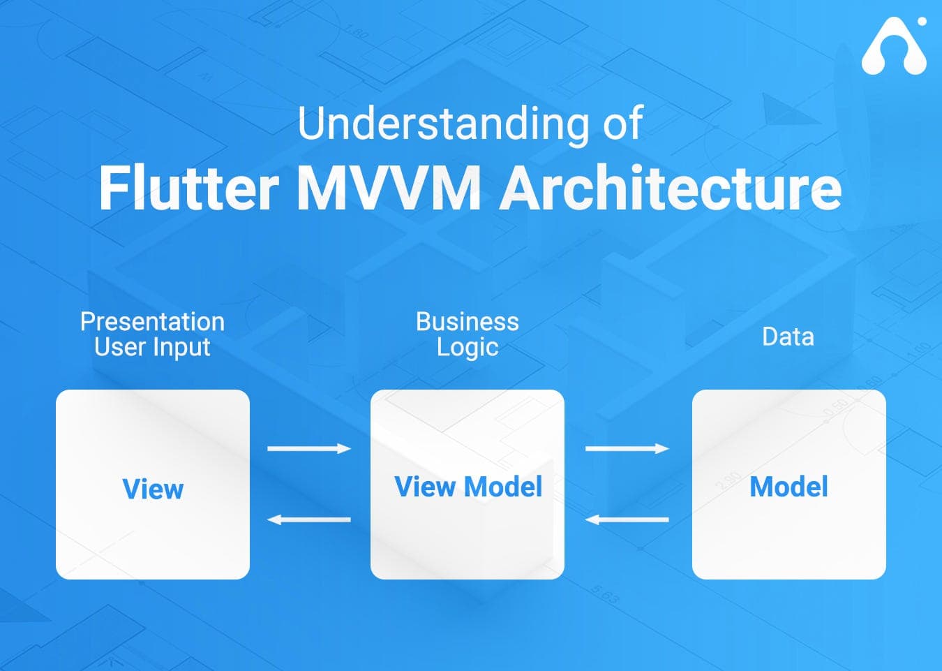MVVM Explained: Separating UI, State, and Business Logic in Flutter