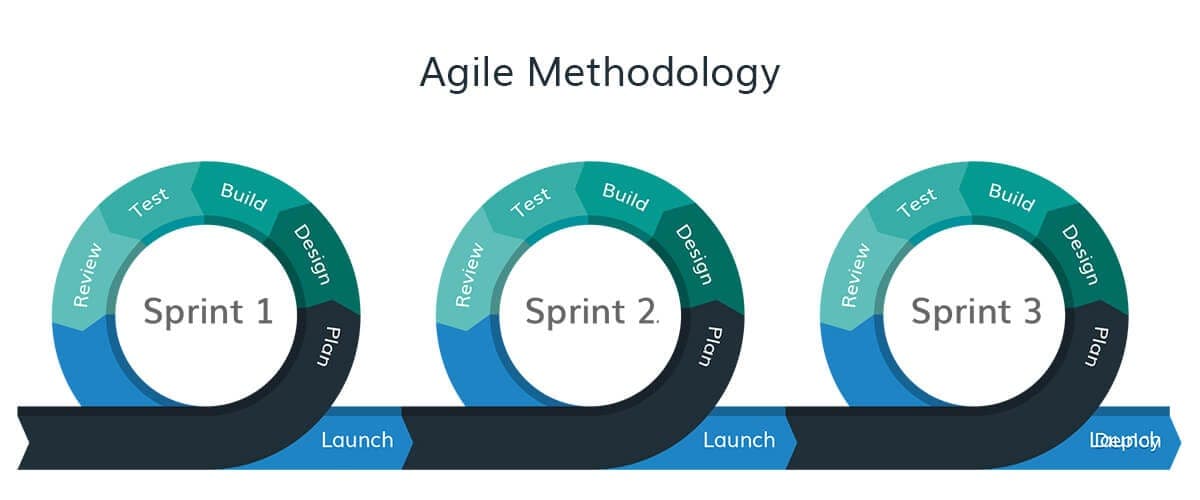 Agile Explained: Building Better Software Through Collaboration and Adaptability