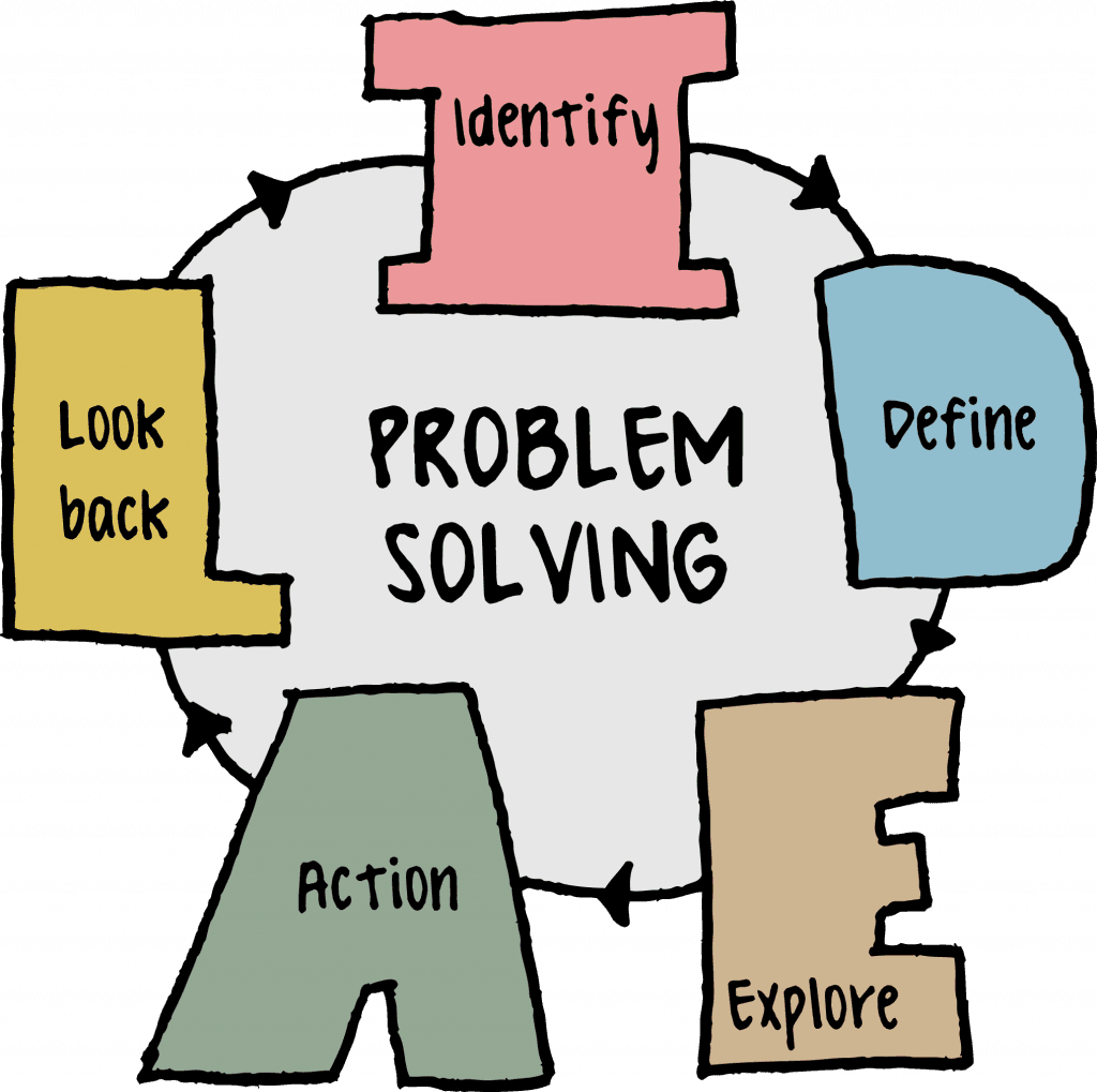 The Problem Solving: Moving Beyond Guesswork