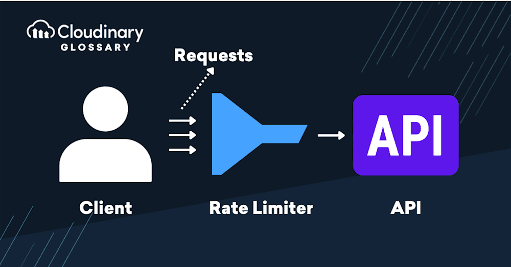Mastering Rate Limiting: Choosing the Right Algorithm for Enterprise System Design